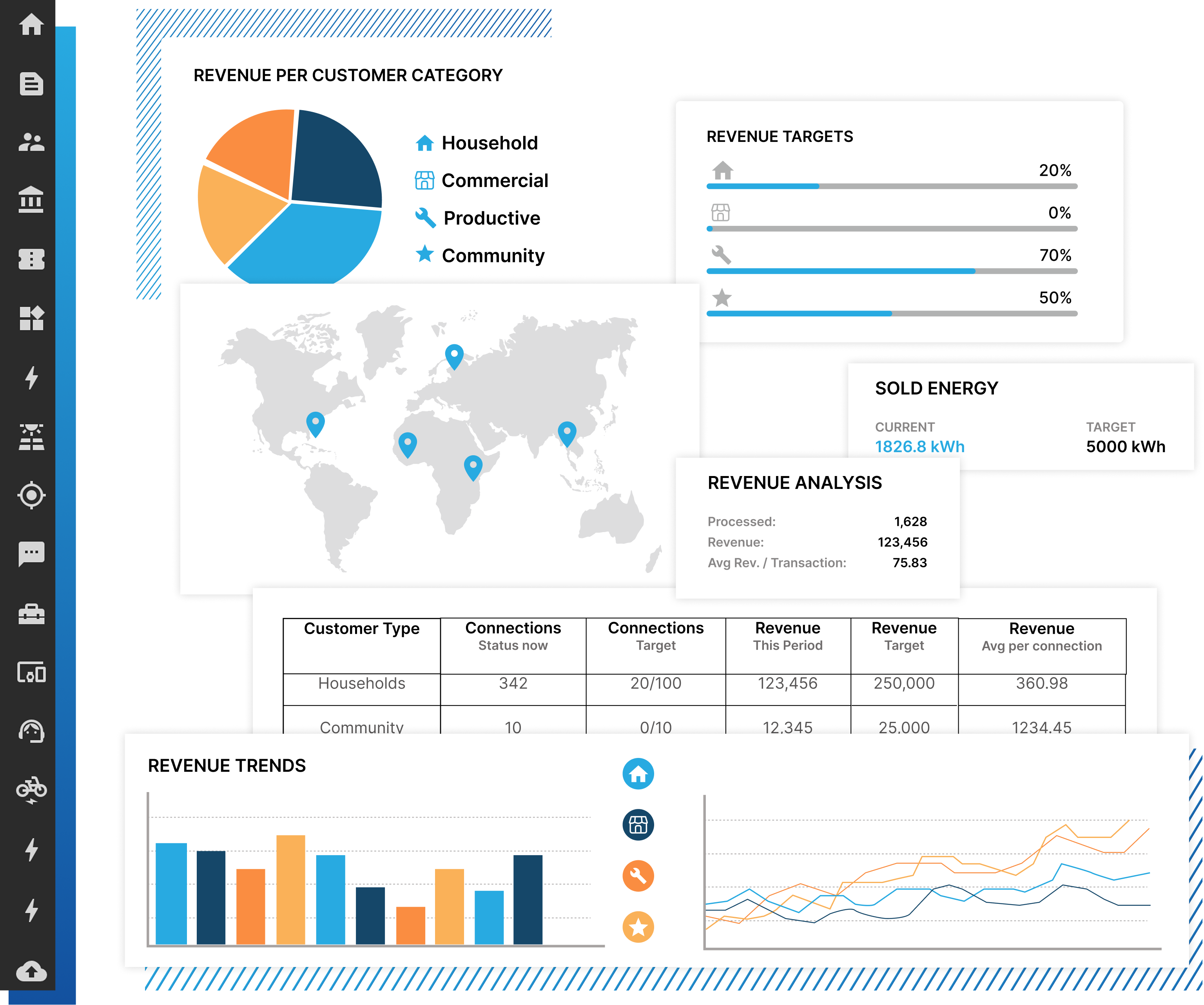 Monitor your business
